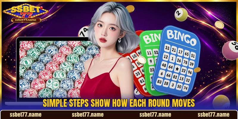 Simple steps show how each round moves